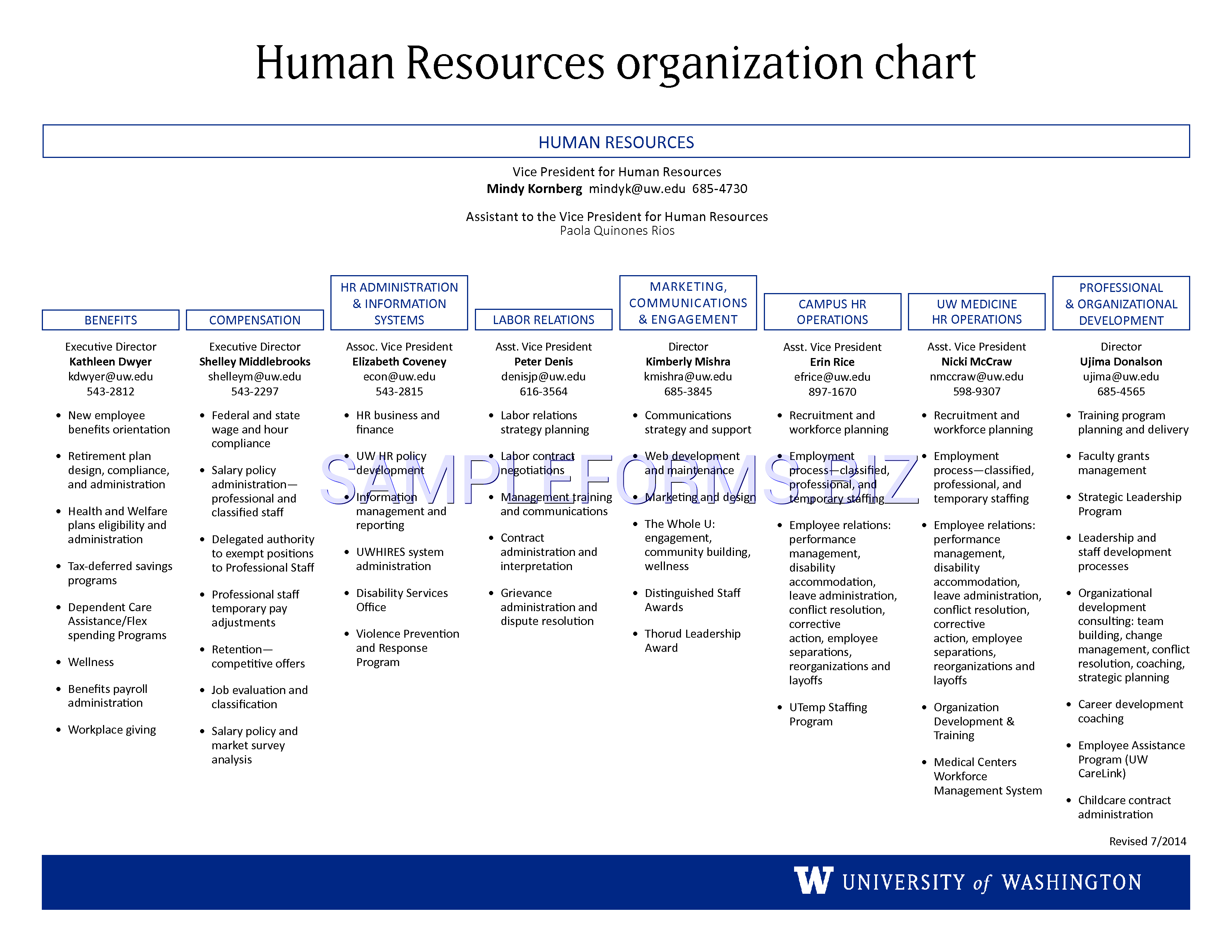Preview free downloadable Human Resources Organizational Chart 1 in PDF (page 1)