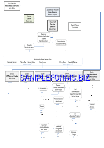 Human Resources Organizational Chart 2 pdf free