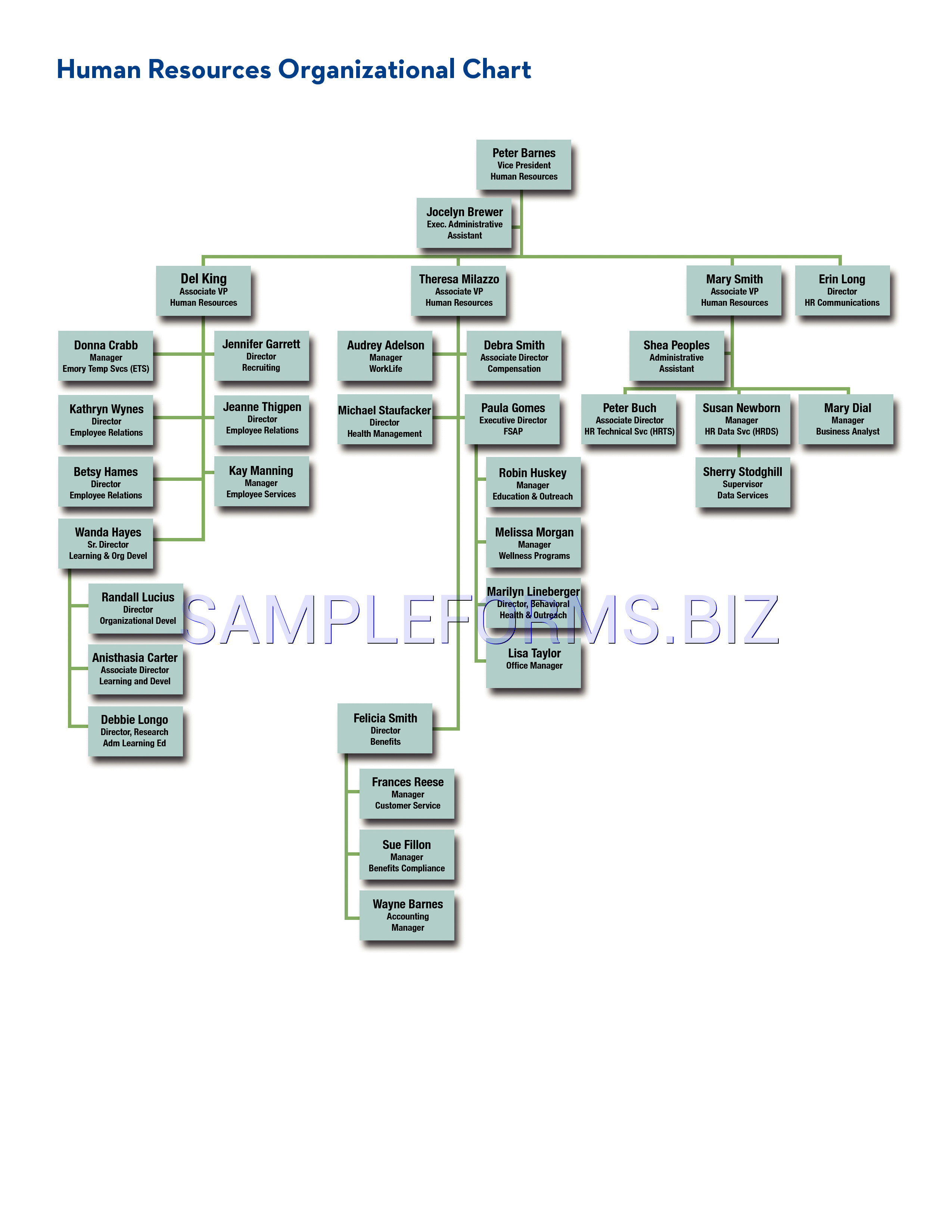 Preview free downloadable Human Resources Organizational Chart 5 in PDF (page 1)